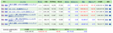 保有投資信託の含み損益（2018年8月12日時点）