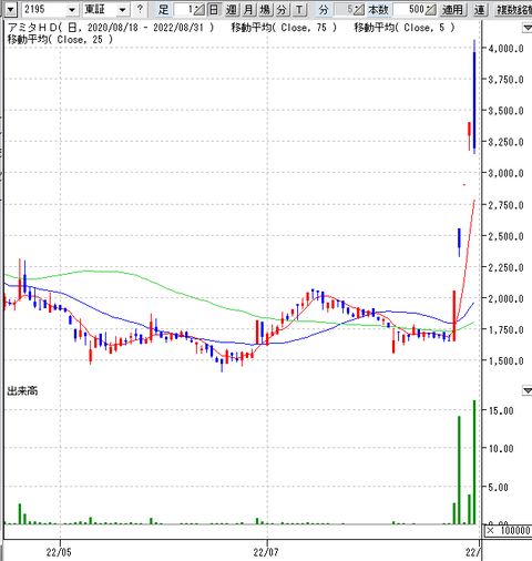 スクリーンショット 2022-08-31 190934