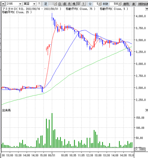 スクリーンショット 2022-08-31 190922