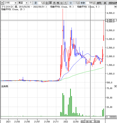 スクリーンショット 2022-08-31 191724
