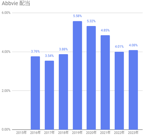abbv-div