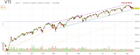 vti-chart