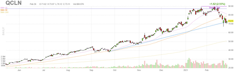 qcln-chart