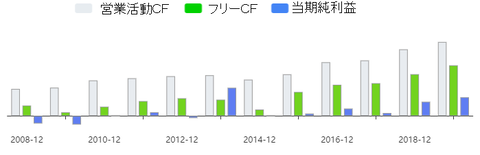 ccoi-cf
