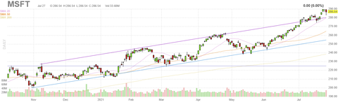 msft-chart