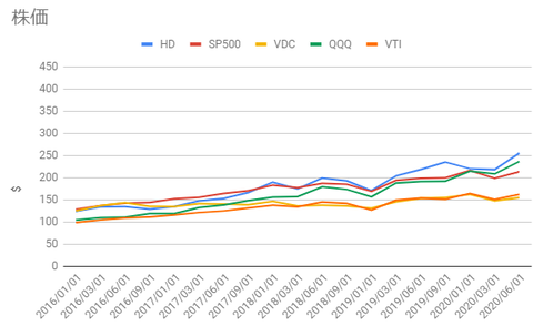hd-vs-sp500