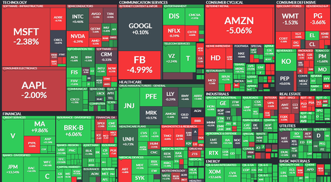 sp500-map