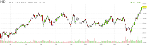 hd-chart