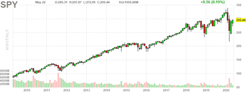 spy-chart