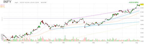 infy-chart