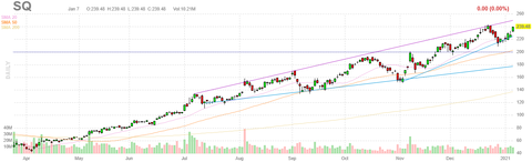 sq-chart