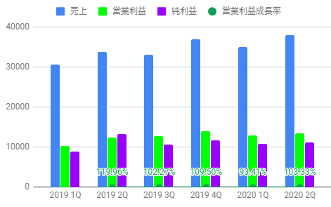 ガンガン 売上 推移 ガンガン 売上 推移