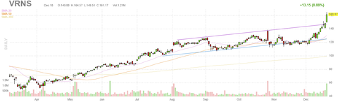 vrns-chart