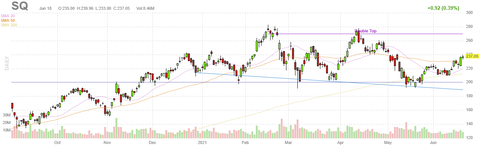 sq-chart