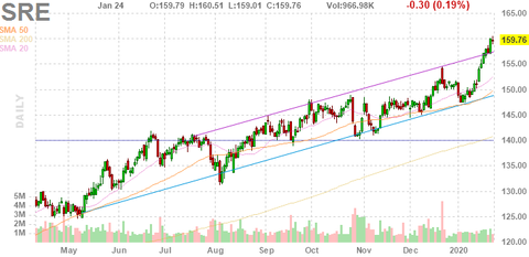 sre-chart