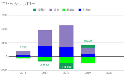 nio-cf