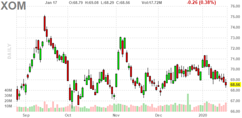 xom-chart