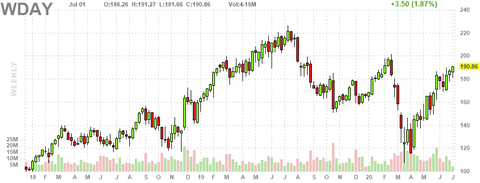 wday-chart