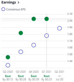 msft-eps