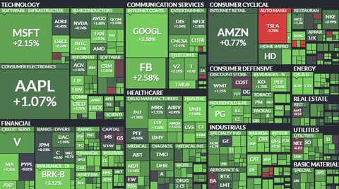 sp500-map