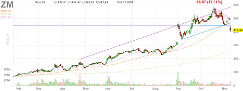 zm-chart