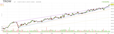 trow-chart