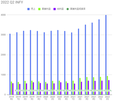 infy-q2