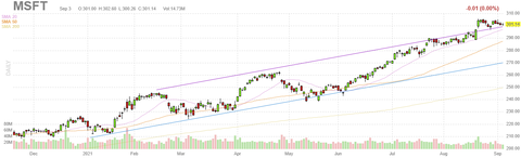 msft-ch