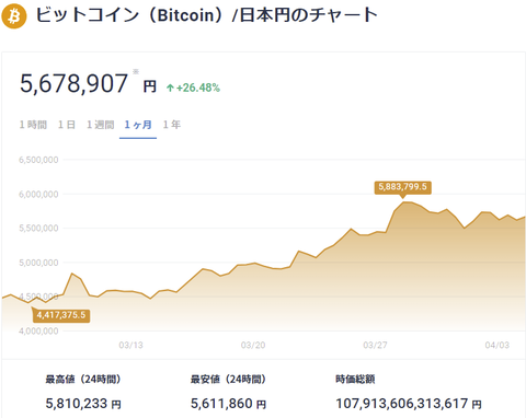 btc-rate