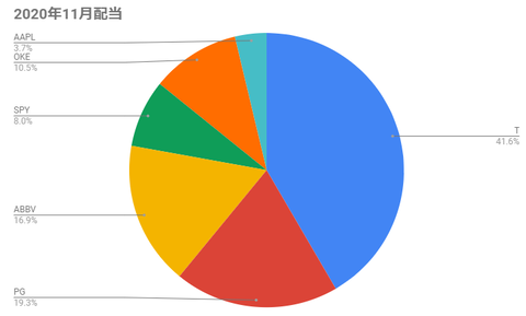 11-divi-graph