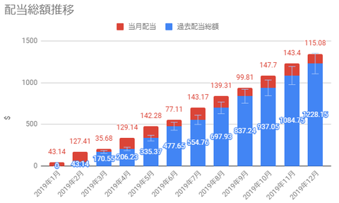 2019-dividend-months