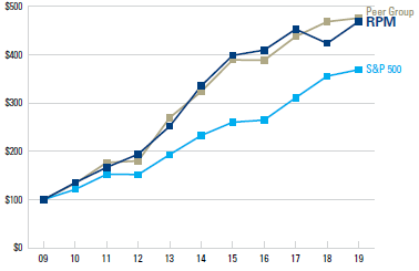 vs-sp500