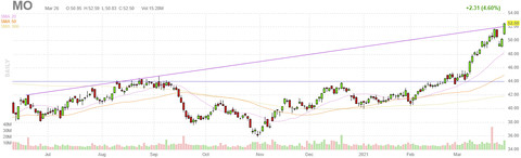 mo-chart