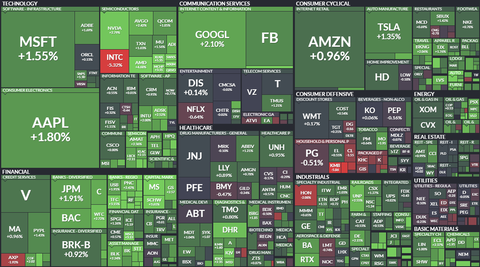 sp500-map