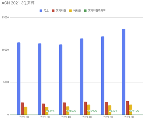 acn-q3