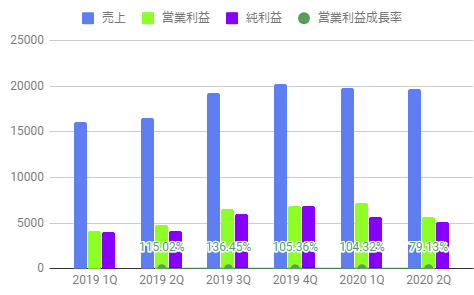 intc-q2
