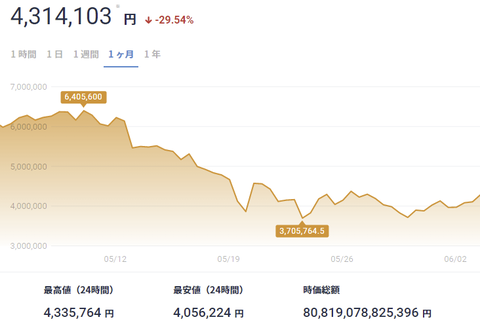 btc-chart