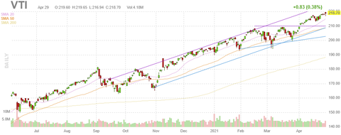 vit-chart