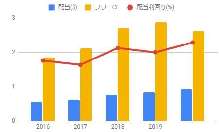 cmcsa-dividend