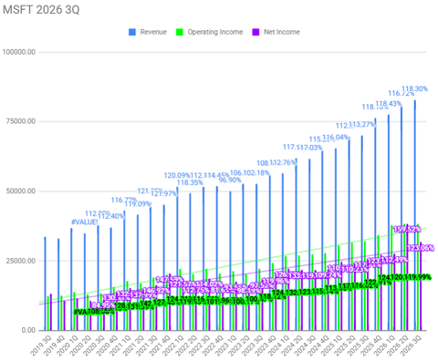 msft-3q