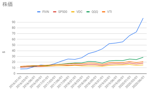 fivn-vsp500