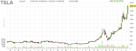 tsla-chart