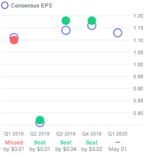 d-consensus-eps