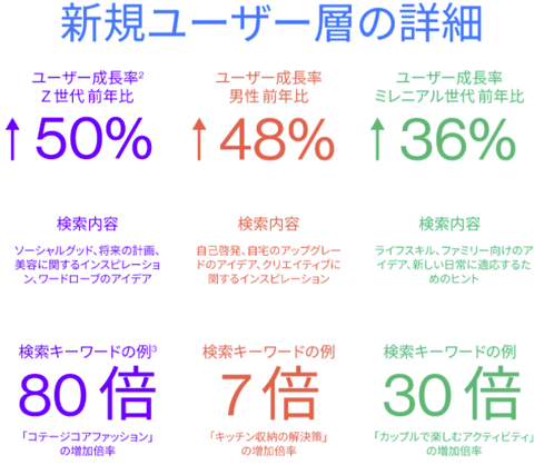 pins-users