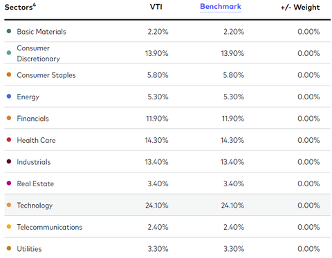 vti-sec