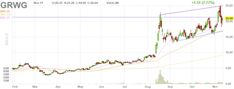 gwr-chart