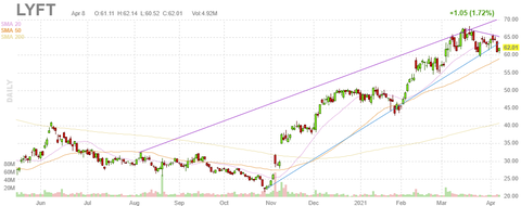 lyft-chart