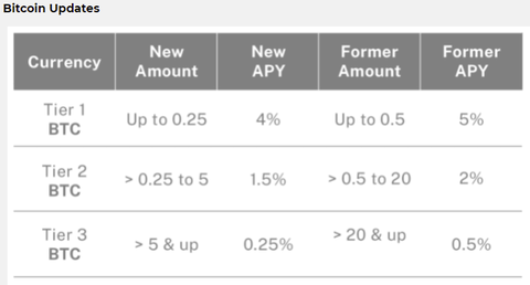 btc-rate