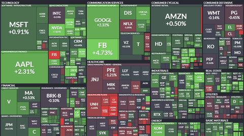 sp500-map