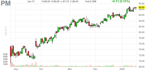 pm-chart